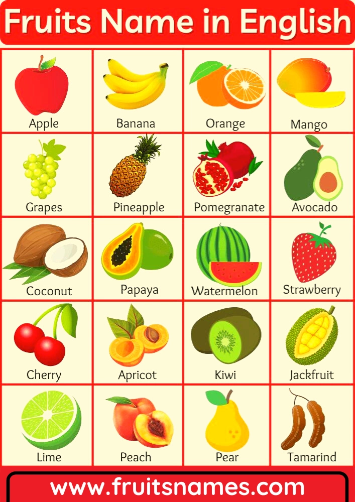 Fruits Name In English With Pictures
