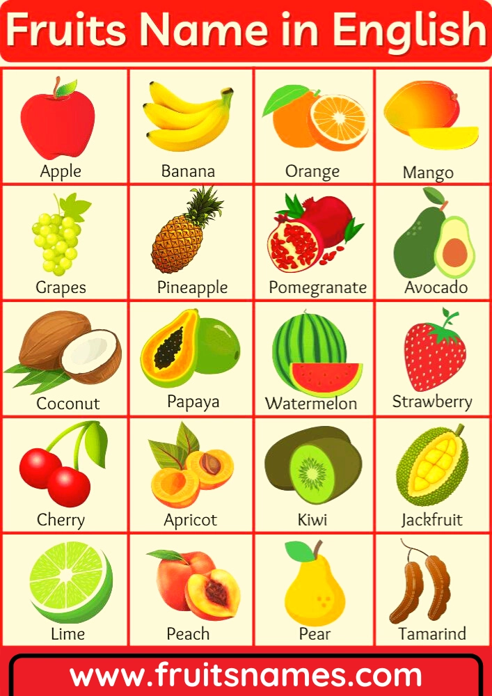 all fruits name chart